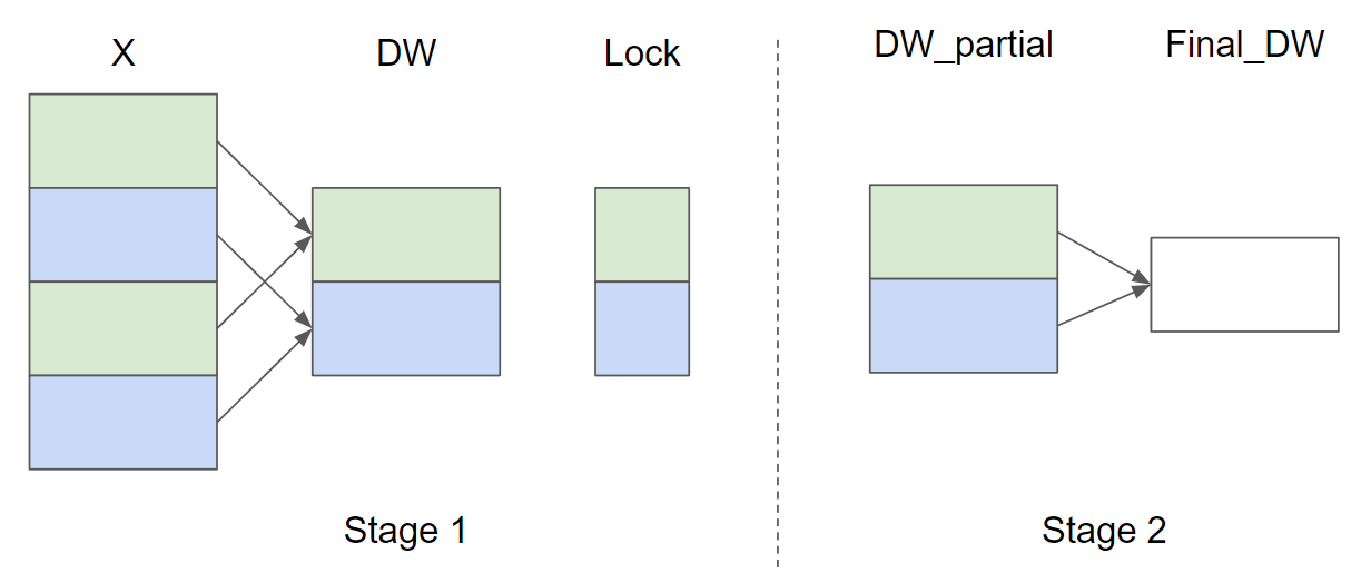 ../../_images/parallel_reduction.png